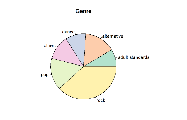 Spotify Top 2000 Song Popularity Classification